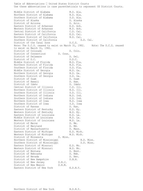 U.S. Federal Court Abbreviations .